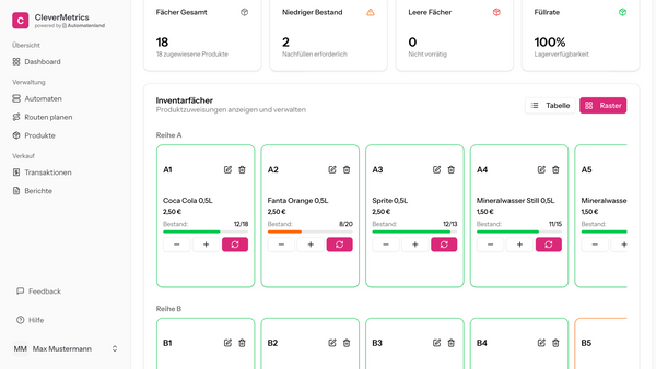 CleverMetrics Bestandsverwaltung