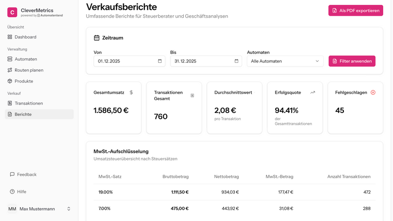 CleverMetrics Berichte