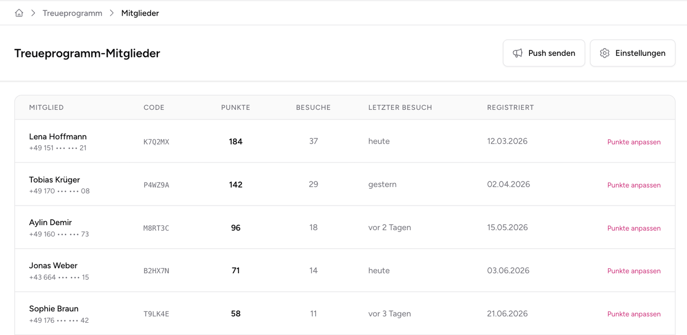 CleverCart-Liste der Treueprogramm-Mitglieder mit Punkten und Besuchen